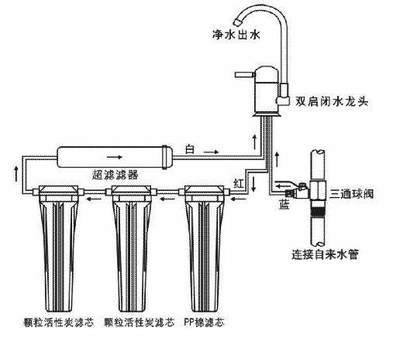 凈水設備 健康飲水的守護者還是商業營銷的噱頭？